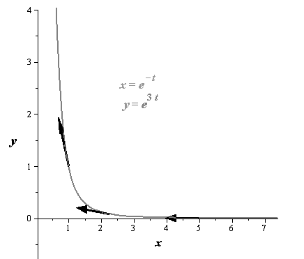 EBK PRECALCULUS W/LIMITS, Chapter 10.6, Problem 30E 