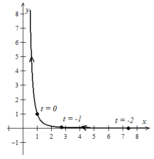 Precalculus with Limits, Chapter 10.6, Problem 31E 