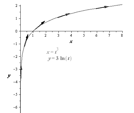 EBK PRECALCULUS W/LIMITS, Chapter 10.6, Problem 33E 