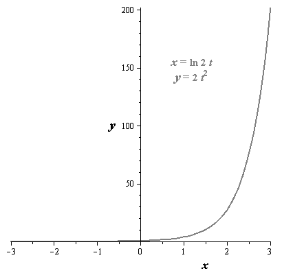 Precalculus with Limits, Chapter 10.6, Problem 34E 