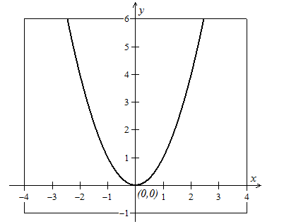 Precalculus with Limits, Chapter 10.6, Problem 35E 