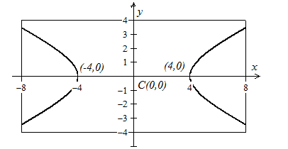 Precalculus with Limits, Chapter 10.6, Problem 43E 