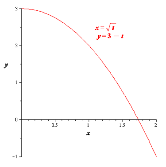 EBK PRECALCULUS W/LIMITS, Chapter 10.6, Problem 5E , additional homework tip  1