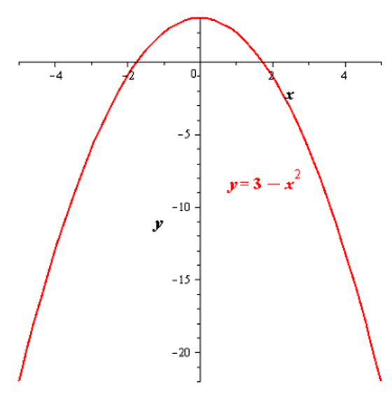 Precalculus with Limits, Chapter 10.6, Problem 5E , additional homework tip  2