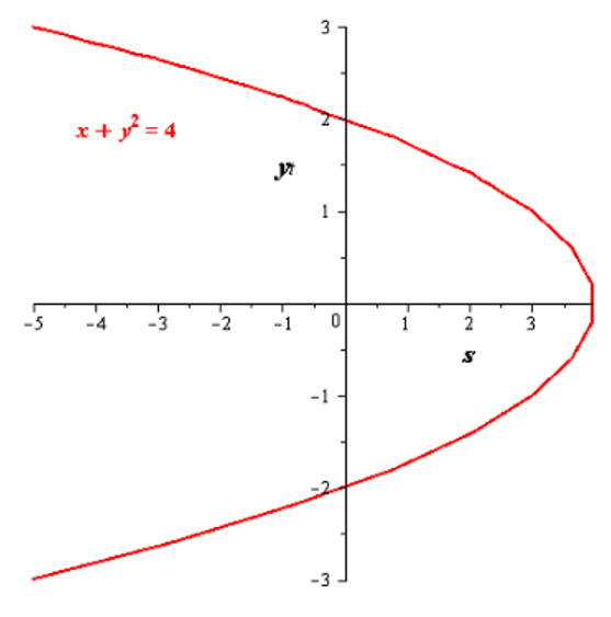 EBK PRECALCULUS W/LIMITS, Chapter 10.6, Problem 6E , additional homework tip  2