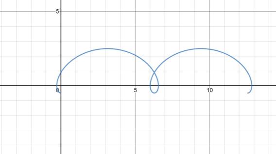 Precalculus with Limits, Chapter 10.6, Problem 79E 