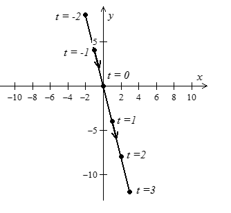 Precalculus with Limits, Chapter 10.6, Problem 7E 