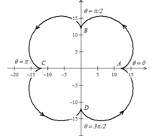 EBK PRECALCULUS W/LIMITS, Chapter 10.6, Problem 82E 