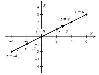 EBK PRECALCULUS W/LIMITS, Chapter 10.6, Problem 8E 