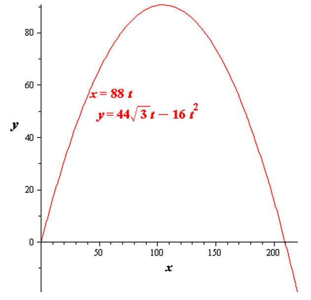 Precalculus with Limits, Chapter 10.6, Problem 93E , additional homework tip  1