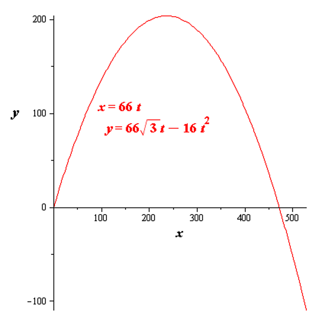 EBK PRECALCULUS W/LIMITS, Chapter 10.6, Problem 93E , additional homework tip  2