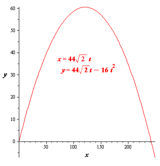 EBK PRECALCULUS W/LIMITS, Chapter 10.6, Problem 93E , additional homework tip  3