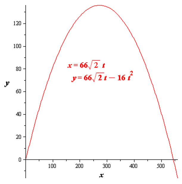 EBK PRECALCULUS W/LIMITS, Chapter 10.6, Problem 93E , additional homework tip  4