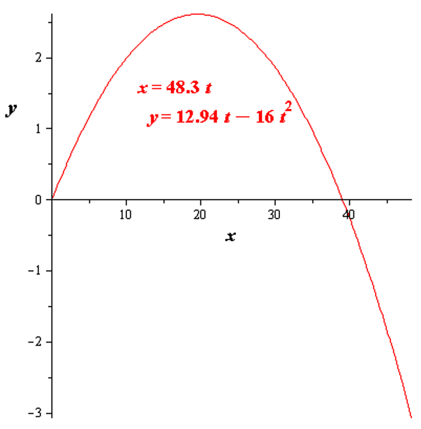 Precalculus with Limits, Chapter 10.6, Problem 94E , additional homework tip  1