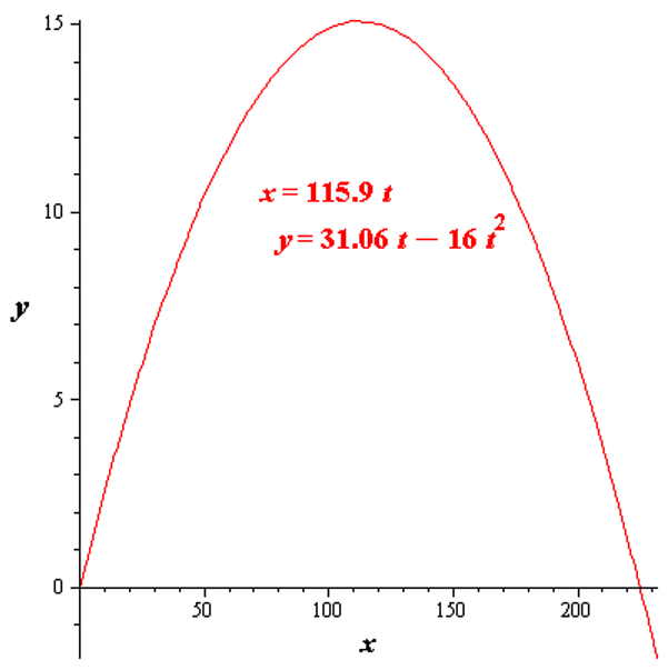 EBK PRECALCULUS W/LIMITS, Chapter 10.6, Problem 94E , additional homework tip  2