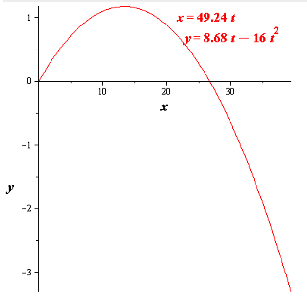 EBK PRECALCULUS W/LIMITS, Chapter 10.6, Problem 94E , additional homework tip  3