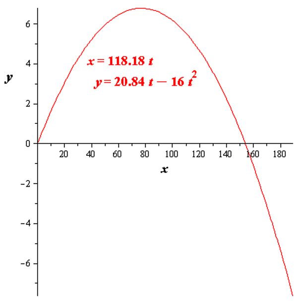 Precalculus with Limits, Chapter 10.6, Problem 94E , additional homework tip  4