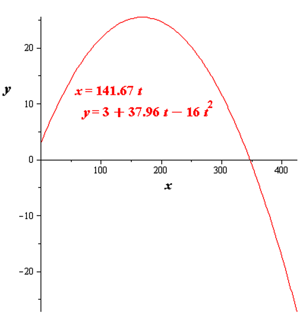 EBK PRECALCULUS W/LIMITS, Chapter 10.6, Problem 95E 