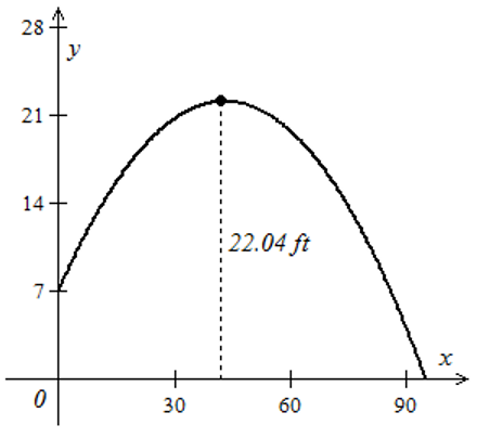 Precalculus with Limits, Chapter 10.6, Problem 97E , additional homework tip  2