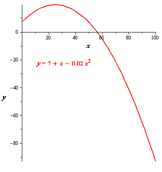 EBK PRECALCULUS W/LIMITS, Chapter 10.6, Problem 99E , additional homework tip  1