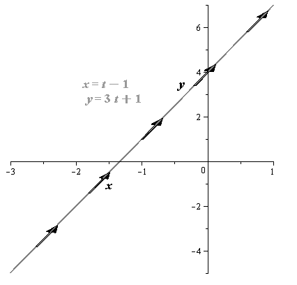 EBK PRECALCULUS W/LIMITS, Chapter 10.6, Problem 9E 