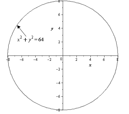 EBK PRECALCULUS W/LIMITS, Chapter 10.7, Problem 118E 