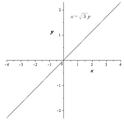 EBK PRECALCULUS W/LIMITS, Chapter 10.7, Problem 119E 