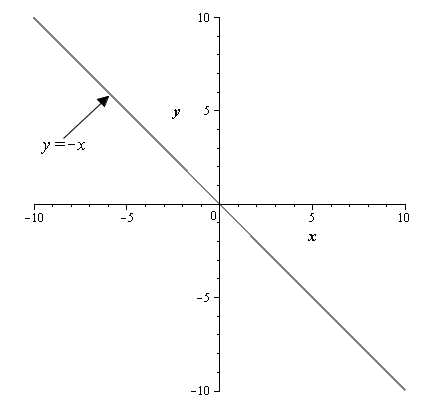 Precalculus with Limits, Chapter 10.7, Problem 120E 