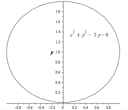 Precalculus with Limits, Chapter 10.7, Problem 121E 