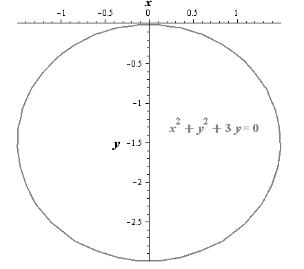 EBK PRECALCULUS W/LIMITS, Chapter 10.7, Problem 124E 