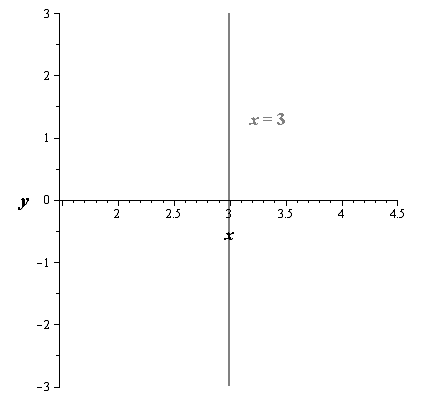 Precalculus with Limits, Chapter 10.7, Problem 125E 