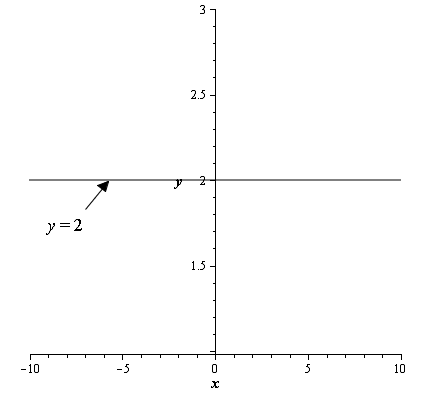 EBK PRECALCULUS W/LIMITS, Chapter 10.7, Problem 126E 