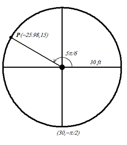 EBK PRECALCULUS W/LIMITS, Chapter 10.7, Problem 127E 