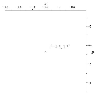 EBK PRECALCULUS W/LIMITS, Chapter 10.7, Problem 37E 