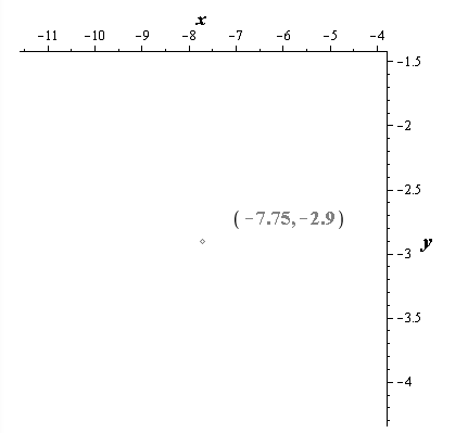 EBK PRECALCULUS W/LIMITS, Chapter 10.7, Problem 38E 