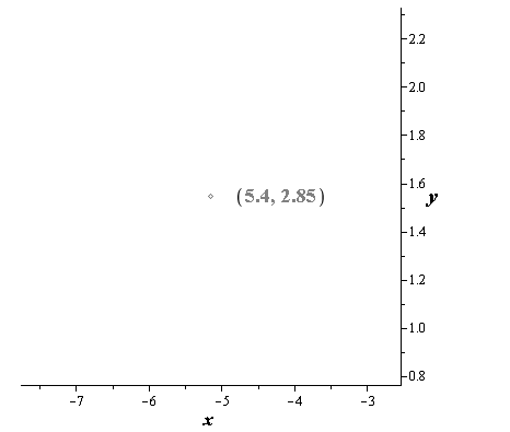 Precalculus with Limits, Chapter 10.7, Problem 40E 