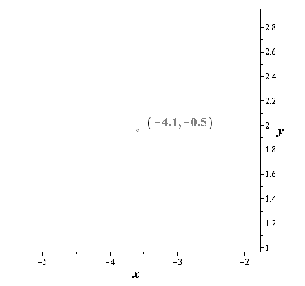 Precalculus with Limits, Chapter 10.7, Problem 41E 