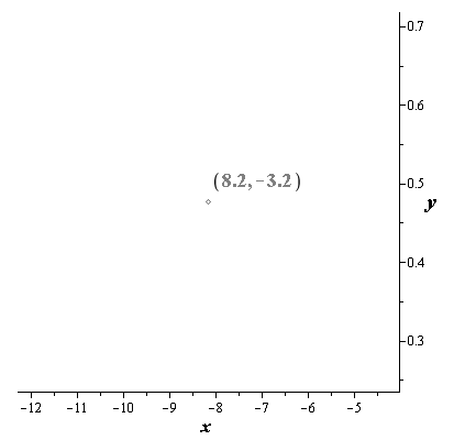 Precalculus with Limits, Chapter 10.7, Problem 42E 