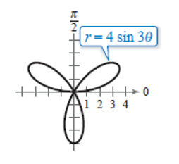 EBK PRECALCULUS W/LIMITS, Chapter 10.8, Problem 11E 