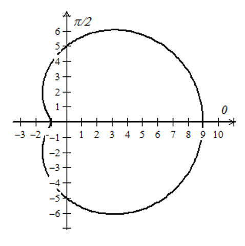 Precalculus with Limits, Chapter 10.8, Problem 13E 