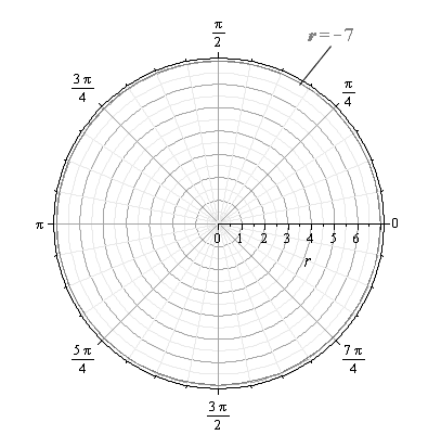 Precalculus with Limits, Chapter 10.8, Problem 24E 