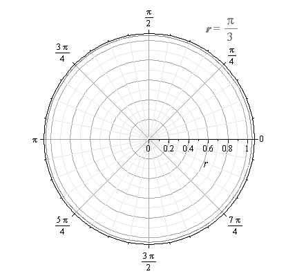 EBK PRECALCULUS W/LIMITS, Chapter 10.8, Problem 25E 