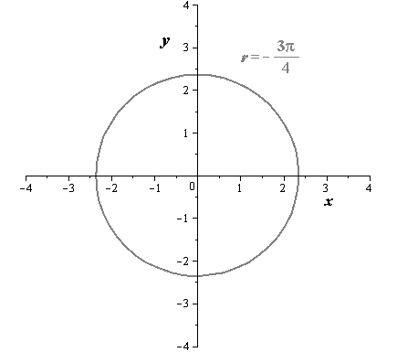 Precalculus with Limits, Chapter 10.8, Problem 26E 