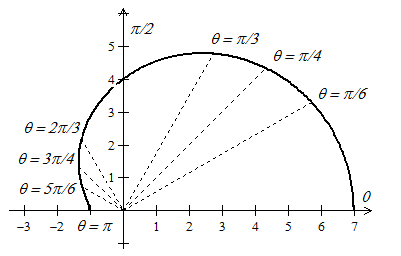 EBK PRECALCULUS W/LIMITS, Chapter 10.8, Problem 33E 