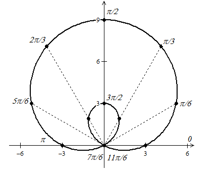 EBK PRECALCULUS W/LIMITS, Chapter 10.8, Problem 38E 