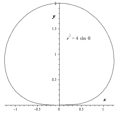 EBK PRECALCULUS W/LIMITS, Chapter 10.8, Problem 48E 