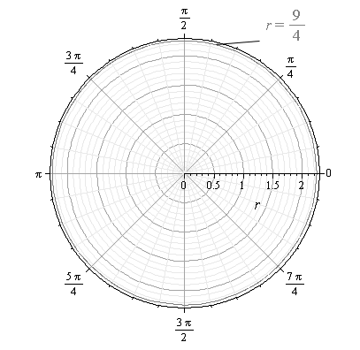 EBK PRECALCULUS W/LIMITS, Chapter 10.8, Problem 49E 