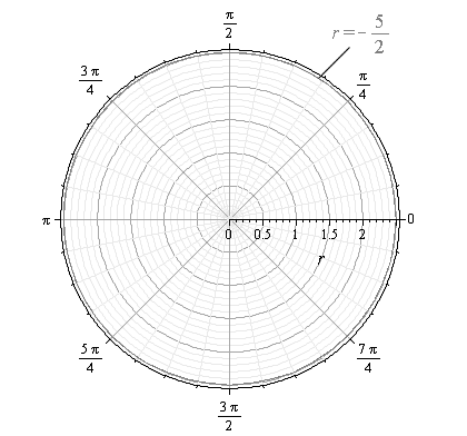 Precalculus with Limits, Chapter 10.8, Problem 50E 