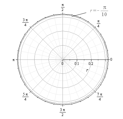 Precalculus with Limits, Chapter 10.8, Problem 52E 