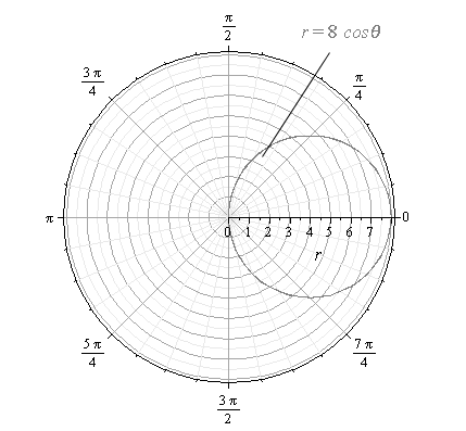 Precalculus with Limits, Chapter 10.8, Problem 53E 